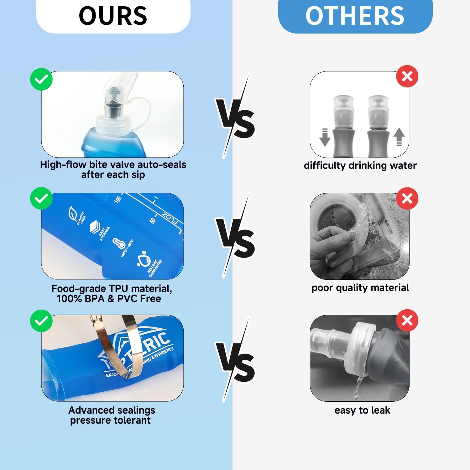 TOPTERIC Collapsible Soft Flask Water Bottle, TPU Soft Folding Flexible Water Bottles for Hydration Pack/Running Vest, BPA/PVC Free, Ideal for Running Hiking Cycling Climbing (150ml)