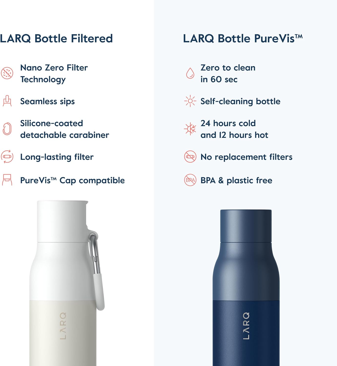 LARQ Bottle Filtered - Insulated Stainless Steel Water Bottle BPA Free with Nano Zero Technology and Long-Lasting Filters, Granite White, 17oz