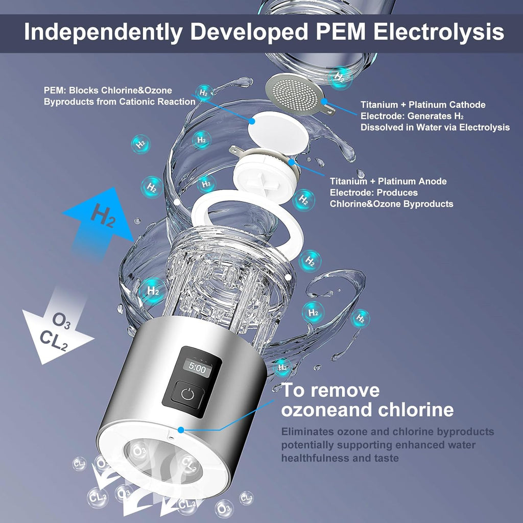 9.5oz High-grade Portable Hydrogen Water Bottle with Food-grade PC Cup Body & HydrogenLock Tech, Up to 6000ppb in 10mins/4000ppb in 5mins, Hydrogen Water Bottle Generator with SPE & PEM Tech